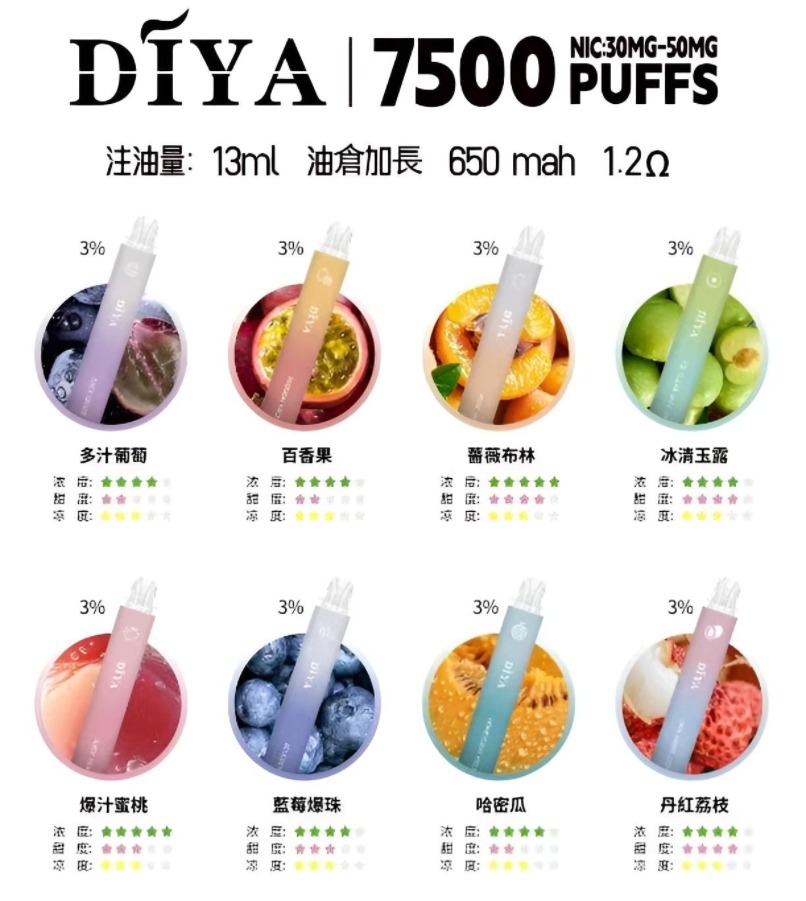 Diya 7500 Puffs 拋棄式電子煙 叮啞一次性長效續航 多樣口味與尼古丁選擇 產品圖片 1 Diya 7500 Puffs 拋棄式電子煙 叮啞一次性長效續航 多樣口味與尼古丁選擇 產品圖片 1